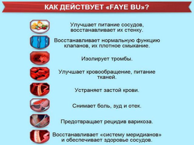 Средство очень просто в применении, и не требует от пользователя знаний о дозировке