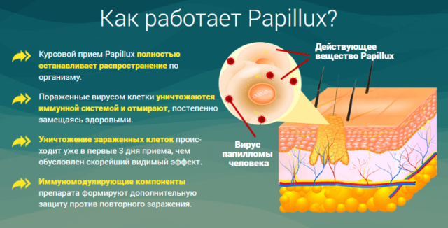 Применение Папилюкса не принесет вреда здоровой коже на участке вокруг папилломы