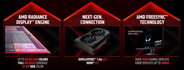 Обзор видеоускорителя AMD Radeon RX 7700 XT на основе карты Sapphire Radeon RX 7700 XT Pure (12 ГБ)