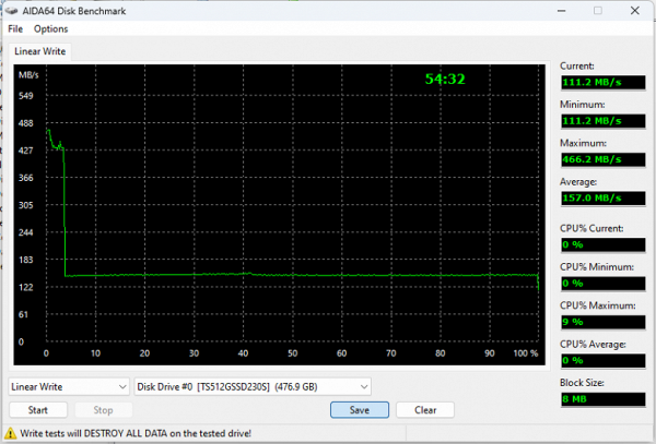 Тестирование SSD Transcend SSD230S 512 ГБ на контроллере Silicon Motion SM2259 с относительно медленной памятью