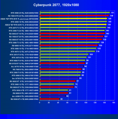 Обзор видеокарты Asus TUF Gaming GeForce RTX 4070 Ti OC (12 ГБ)