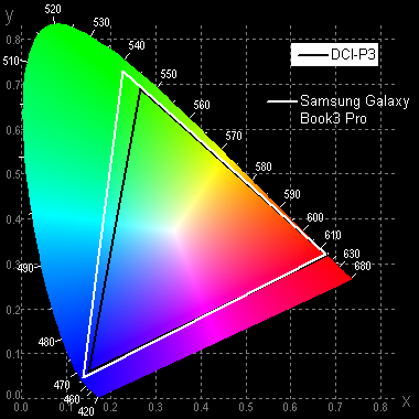 Обзор ультрабука Samsung Galaxy Book3 Pro (NP964 XFG)