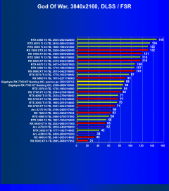 Обзор видеокарты Gigabyte Radeon RX 7700 XT Gaming OC (12 ГБ)