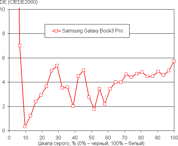 Обзор ультрабука Samsung Galaxy Book3 Pro (NP964 XFG)
