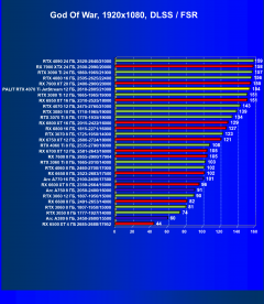 Обзор видеокарты Palit GeForce RTX 4070 Ti JetStream (12 ГБ)