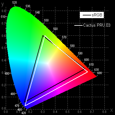 Обзор портативного развлекательного DLP-проектора Cactus PRU.03