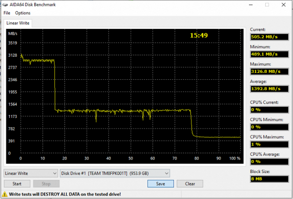 Тестирование SSD Gloway Premium 1 ТБ на некогда топовой платформе Silicon Motion SM2262EN