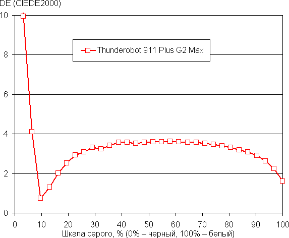 Обзор игрового ноутбука Thunderobot 911 Plus G2 Max