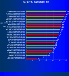 Обзор видеокарты Asus TUF Gaming GeForce RTX 4070 OC (12 ГБ)