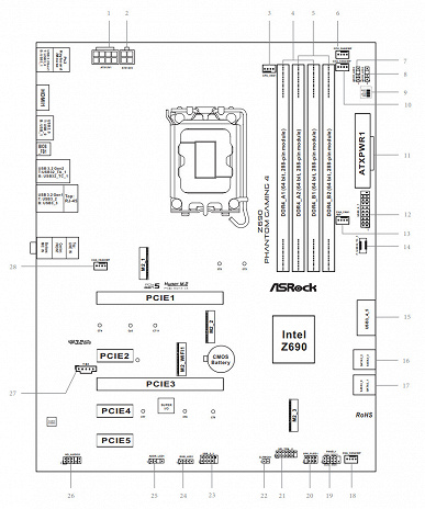 Обзор материнской платы ASRock Z690 Phantom Gaming 4 на чипсете Intel Z690