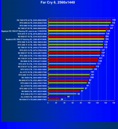 Обзор видеоускорителя AMD Radeon RX 7800 XT на основе карты Gigabyte Radeon RX 7800 XT Gaming OC (16 ГБ)
