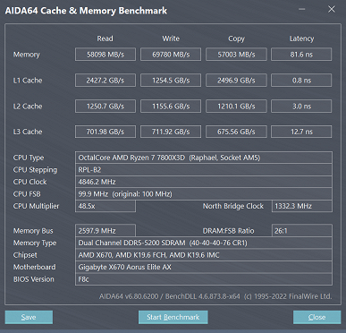 Влияние характеристик DDR5-памяти на производительность Ryzen 7 7800X3D