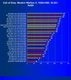 Обзор видеокарты Asus TUF Gaming GeForce RTX 4070 OC (12 ГБ)
