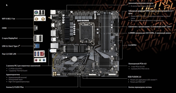 Обзор материнской платы Gigabyte B660M DS3H AX DDR4 формата microATX на чипсете Intel B660