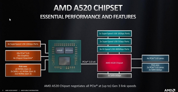 Обзор бюджетной материнской платы Afox A520D4-MA-V2 формата microATX на чипсете AMD A520