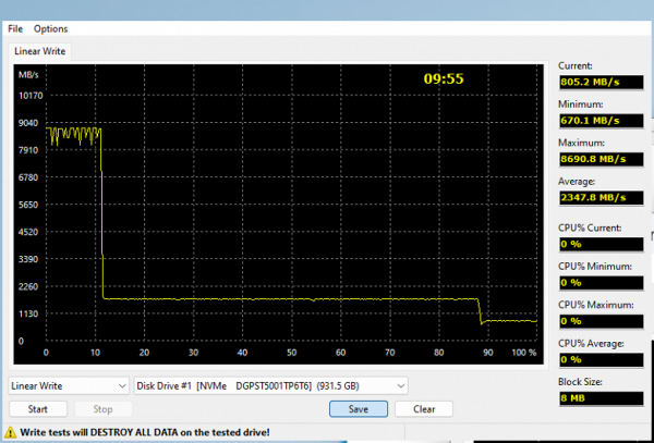 Тестирование SSD Digma Pro Top P6 1 ТБ на первом и пока единственном контроллере с поддержкой PCIe Gen5