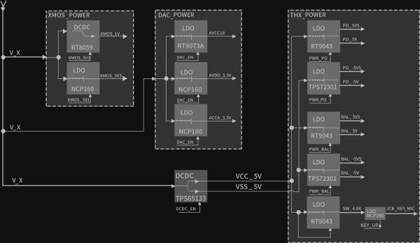 Обзор портативного ЦАПа/усилителя FiiO BTR7